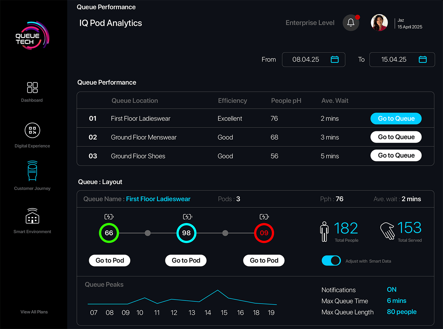 Electronic Queue Management System | IQ Pods by Queue Tech